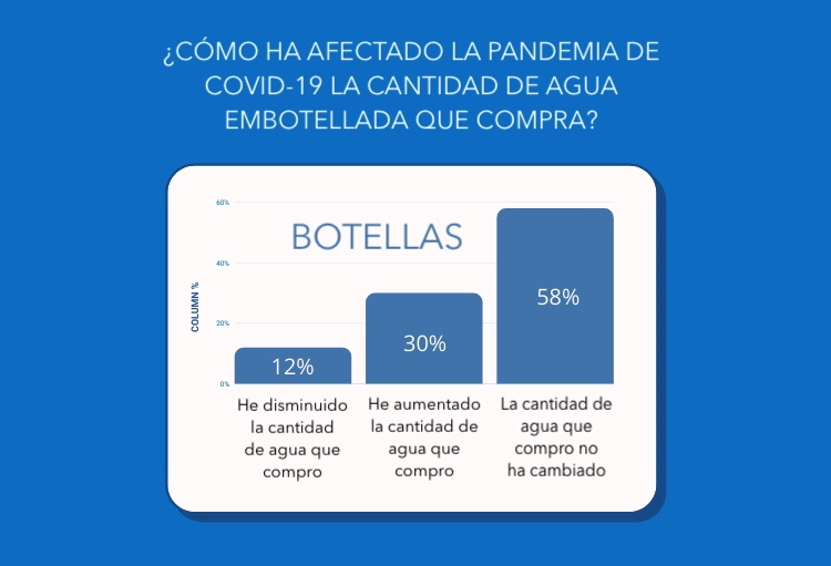 estadistica botellas usuarios